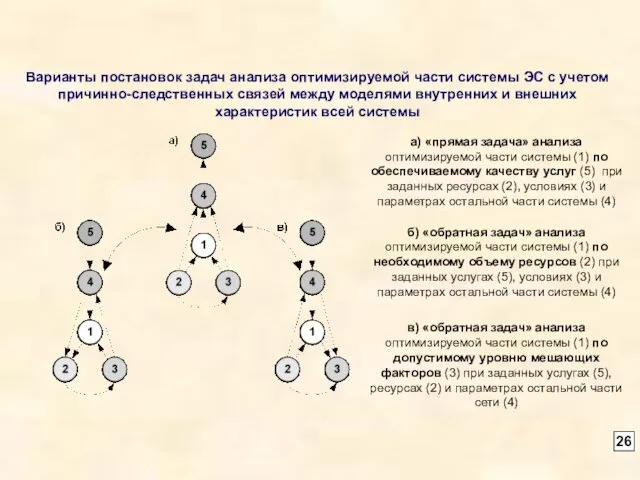 Варианты постановок задач анализа оптимизируемой части системы ЭС с учетом