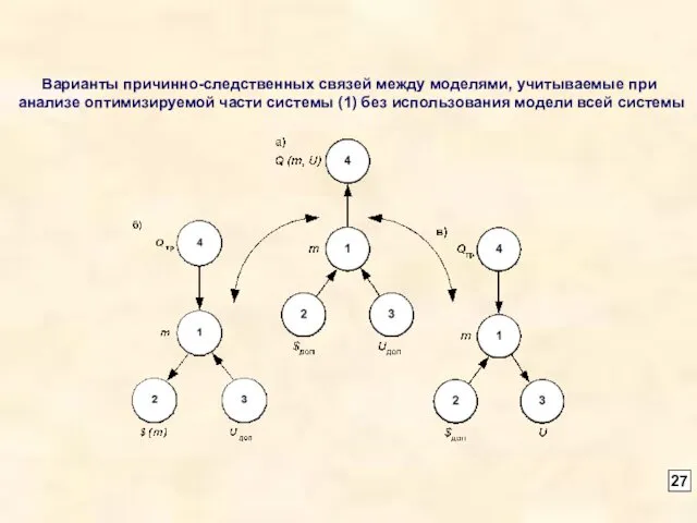 Варианты причинно-следственных связей между моделями, учитываемые при анализе оптимизируемой части