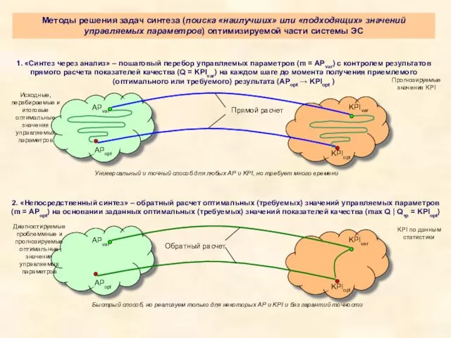 Методы решения задач синтеза (поиска «наилучших» или «подходящих» значений управляемых