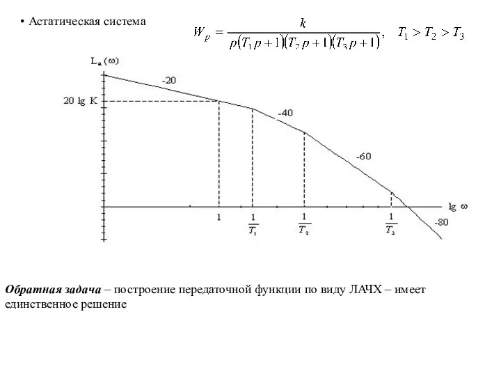 Астатическая система Обратная задача – построение передаточной функции по виду ЛАЧХ – имеет единственное решение