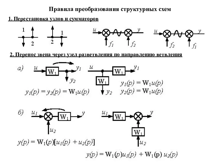 Правила преобразования структурных схем 1. Перестановка узлов и сумматоров 2.