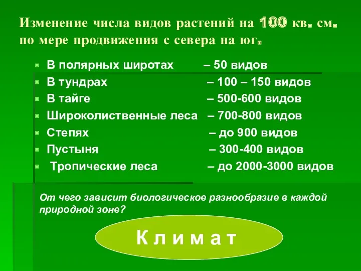 Изменение числа видов растений на 100 кв. см. по мере