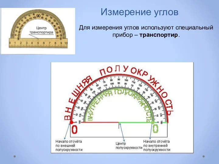 Измерение углов Для измерения углов используют специальный прибор – транспортир.