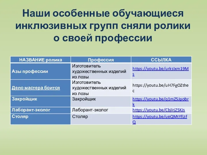 Наши особенные обучающиеся инклюзивных групп сняли ролики о своей профессии