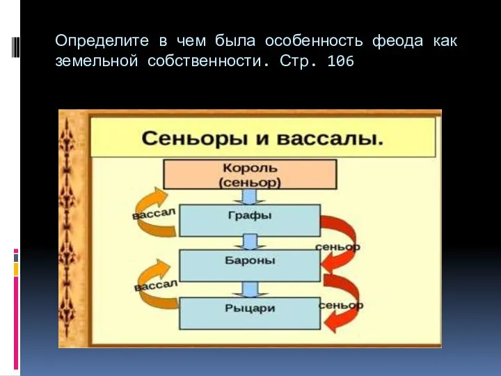 Определите в чем была особенность феода как земельной собственности. Стр. 106