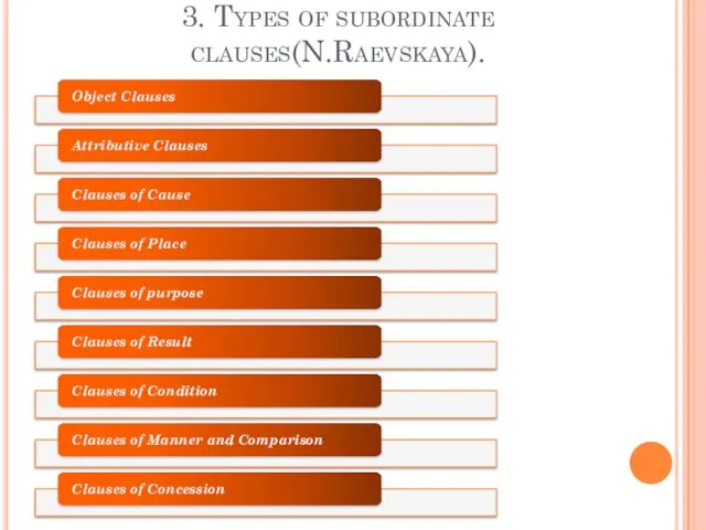 3. Types of subordinate clauses(N.Raevskaya).