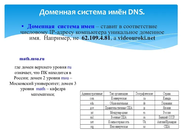 Доменная система имён DNS. Доменная система имен – ставит в соответствие числовому IP-адресу