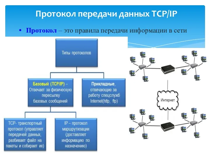 Протокол передачи данных TCP/IP Протокол – это правила передачи информации в сети