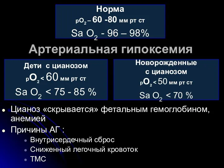 Артериальная гипоксемия Цианоз «скрывается» фетальным гемоглобином, анемией Причины АГ :