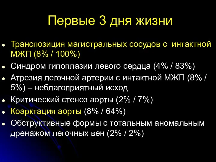 Первые 3 дня жизни Транспозиция магистральных сосудов с интактной МЖП (8% / 100%)