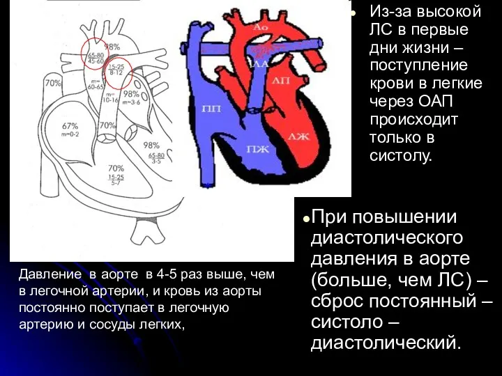 Из-за высокой ЛС в первые дни жизни – поступление крови в легкие через