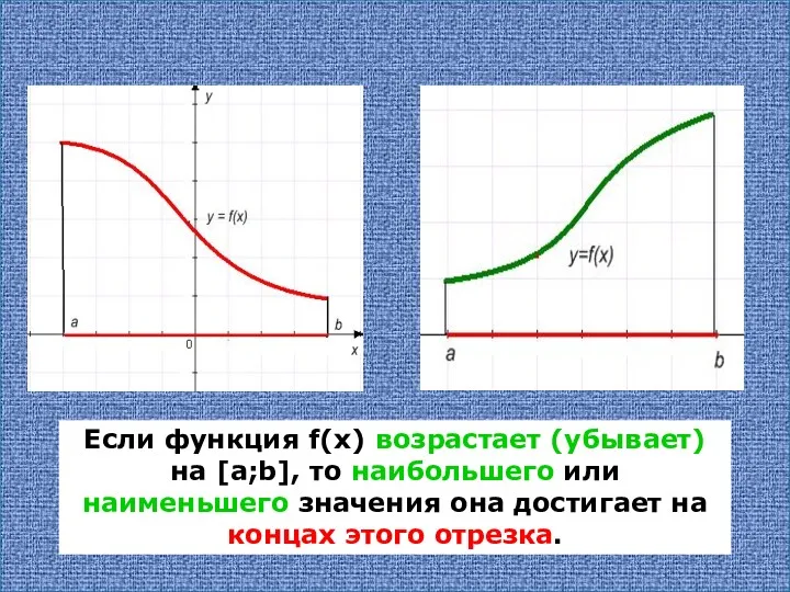 Если функция f(x) возрастает (убывает) на [a;b], то наибольшего или