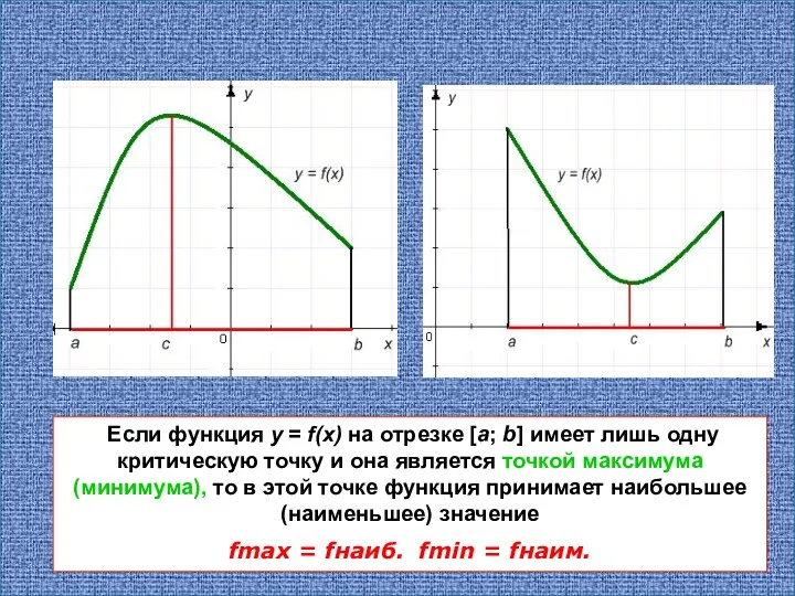 Если функция у = f(х) на отрезке [а; b] имеет