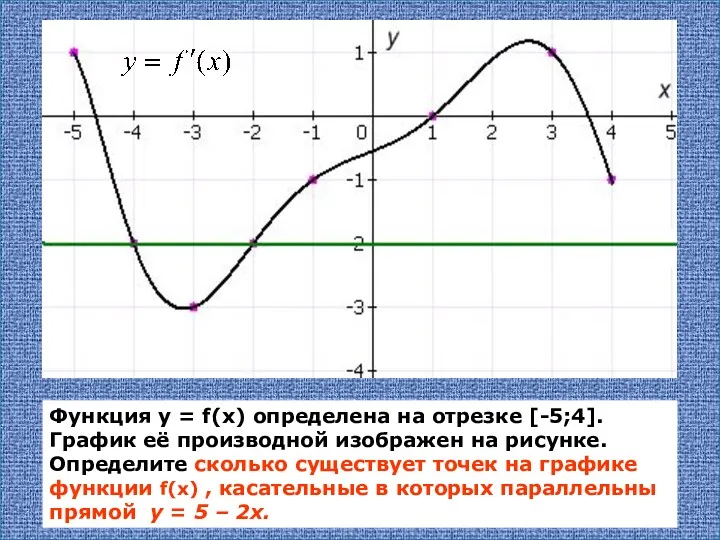 Функция у = f(х) определена на отрезке [-5;4]. График её