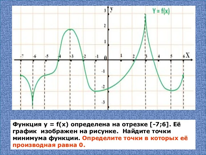 Функция у = f(х) определена на отрезке [-7;6]. Её график