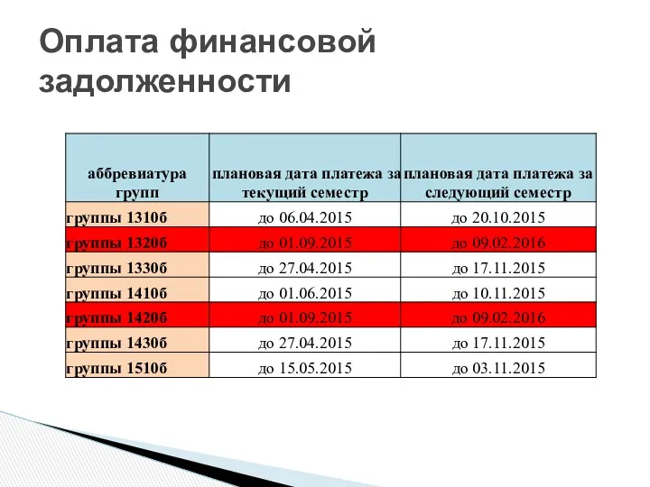 Оплата финансовой задолженности