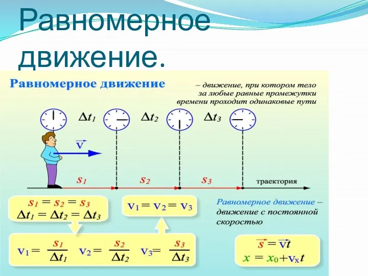 Равномерное движение.