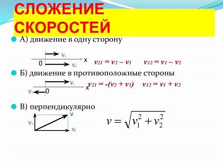 СЛОЖЕНИЕ СКОРОСТЕЙ А) движение в одну сторону v21 = v2