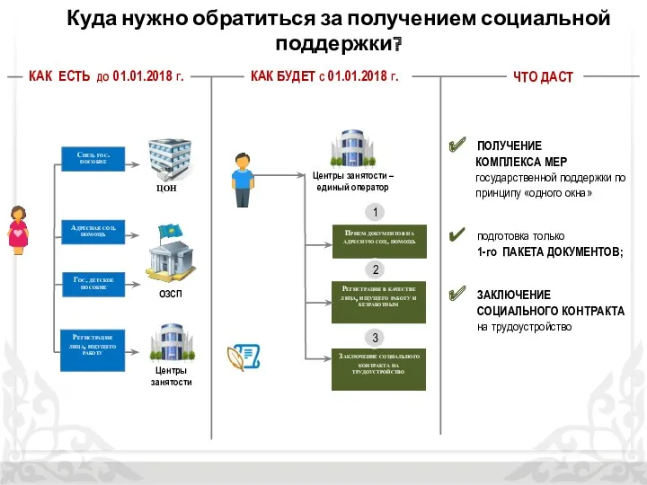 Куда нужно обратиться за получением социальной поддержки? ЧТО ДАСТ ОЗСП