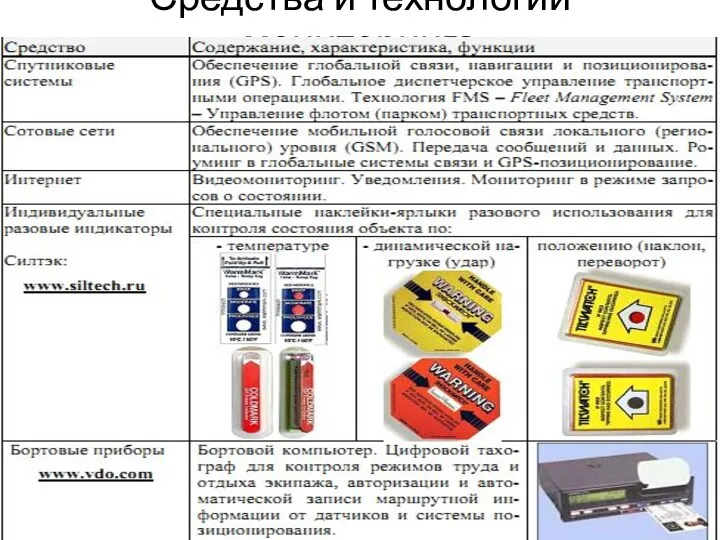 Средства и технологии мониторинга