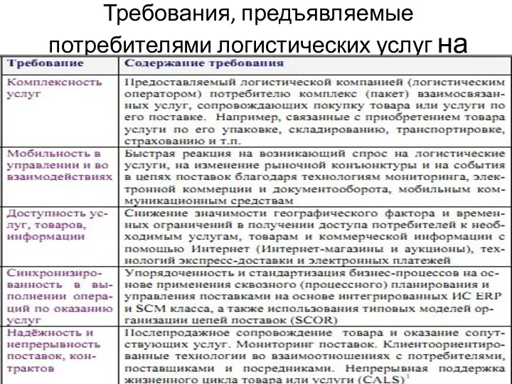 Требования, предъявляемые потребителями логистических услуг на современном рынке