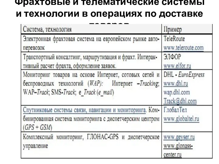 Фрахтовые и телематические системы и технологии в операциях по доставке товаров