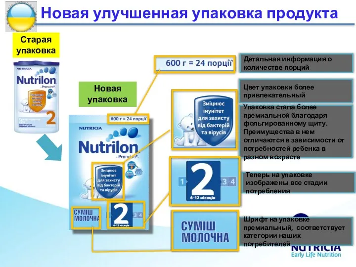 Детальная информация о количестве порций Упаковка стала более премиальной благодаря