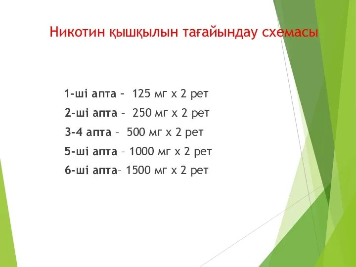 Никотин қышқылын тағайындау схемасы 1-ші апта – 125 мг х