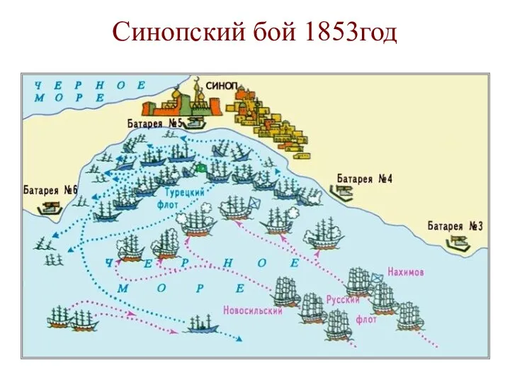 Синопский бой 1853год