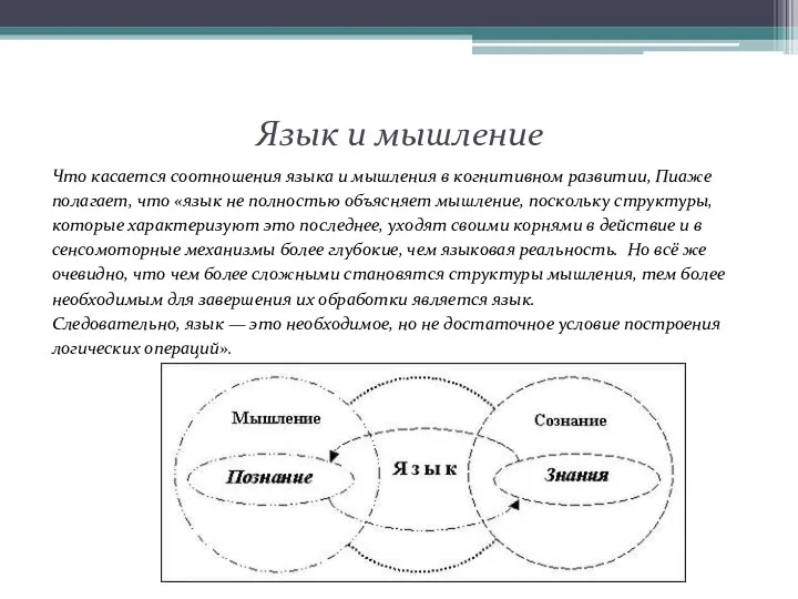 Язык и мышление Что касается соотношения языка и мышления в