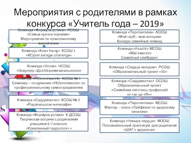 Мероприятия с родителями в рамках конкурса «Учитель года – 2019»