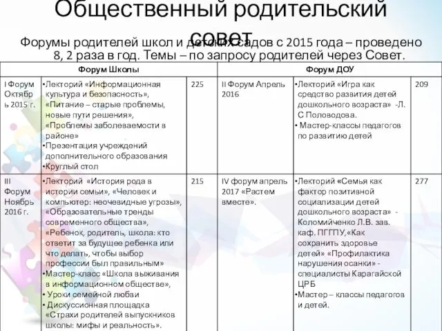 Форумы родителей школ и детских садов с 2015 года –