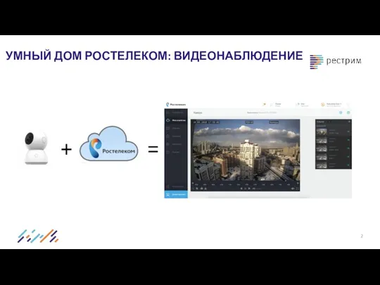 УМНЫЙ ДОМ РОСТЕЛЕКОМ: ВИДЕОНАБЛЮДЕНИЕ + =