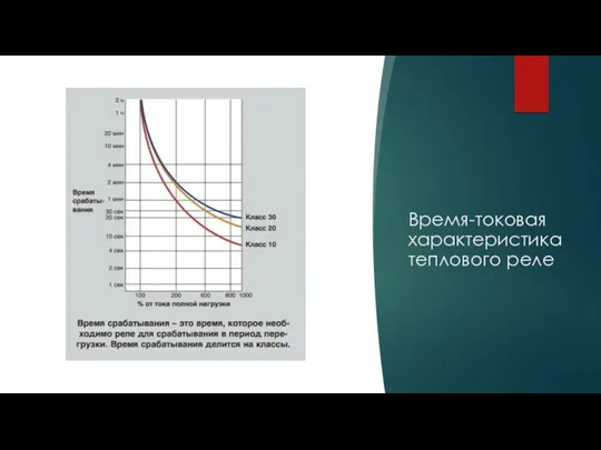 Время-токовая характеристика теплового реле