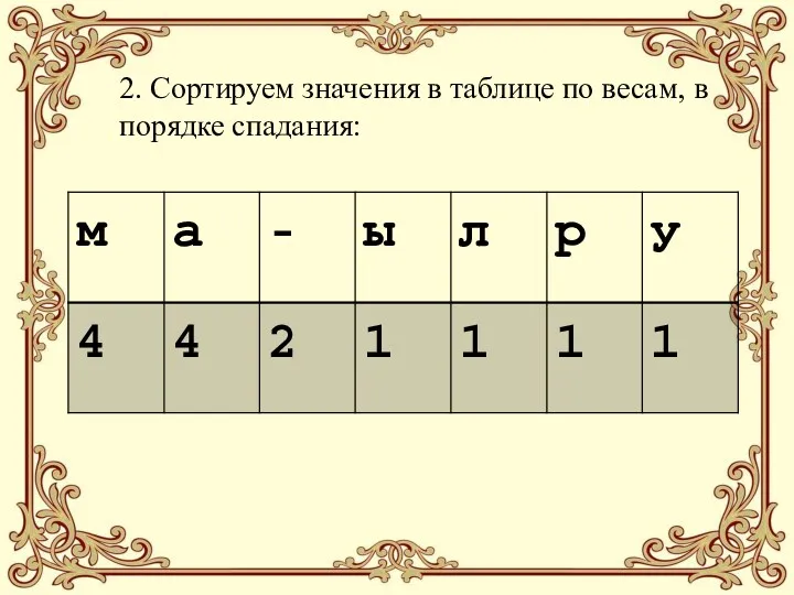 2. Сортируем значения в таблице по весам, в порядке спадания: