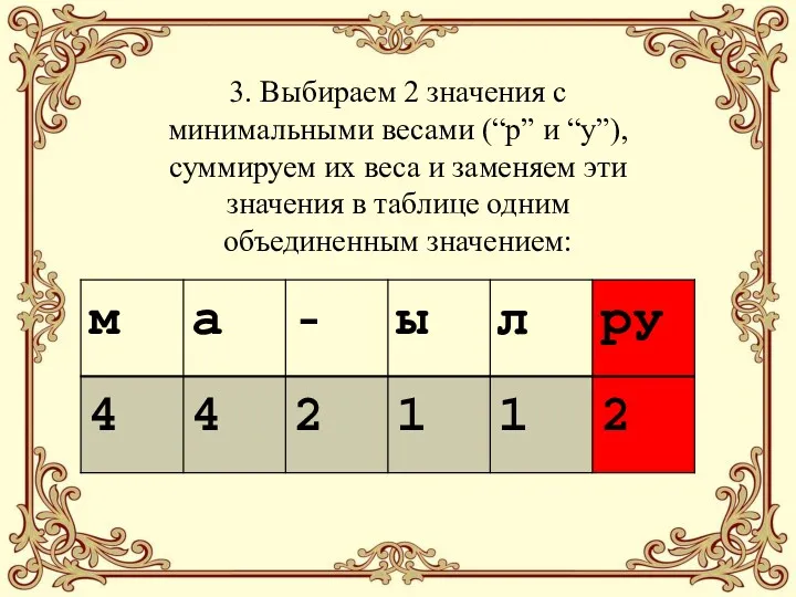 3. Выбираем 2 значения с минимальными весами (“р” и “у”), суммируем их веса