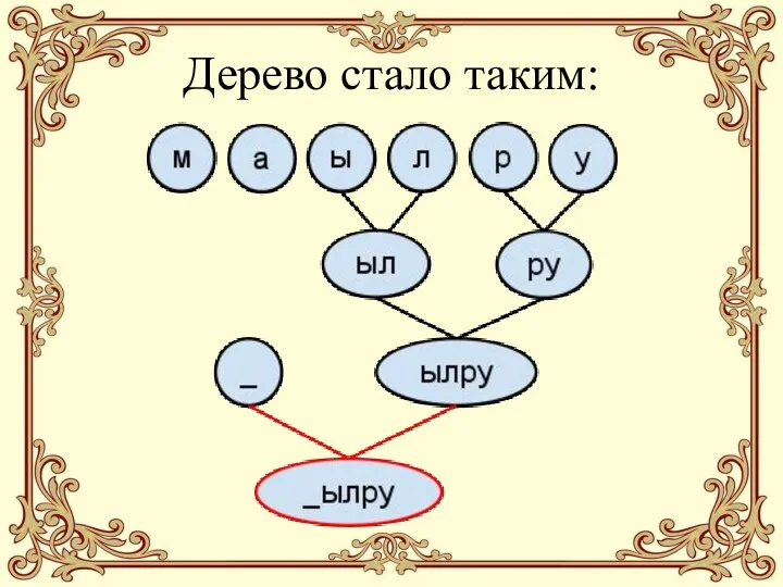 Дерево стало таким: