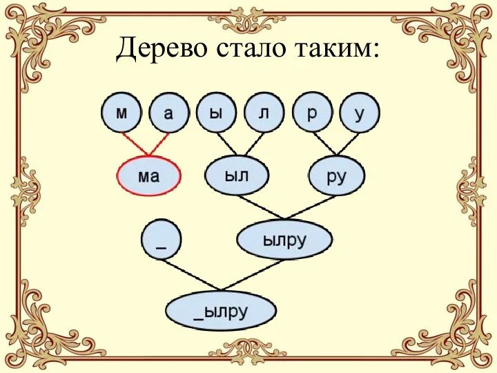 Дерево стало таким: