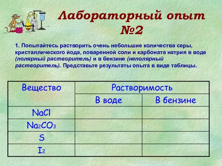 Лабораторный опыт №2 1. Попытайтесь растворить очень небольшие количества серы,