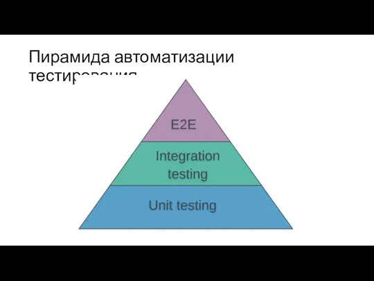 Пирамида автоматизации тестирования