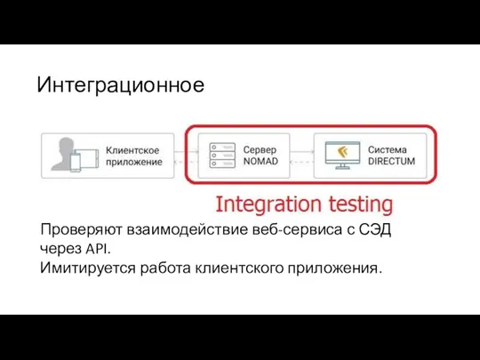 Интеграционное Проверяют взаимодействие веб-сервиса с СЭД через API. Имитируется работа клиентского приложения.