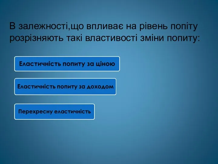 В залежності,що впливає на рівень попіту розрізняють такі властивості зміни попиту: