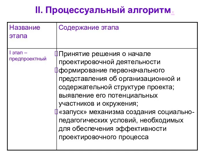 II. Процессуальный алгоритм.