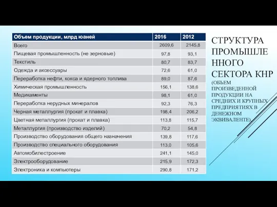 СТРУКТУРА ПРОМЫШЛЕННОГО СЕКТОРА КНР (ОБЪЕМ ПРОИЗВЕДЕННОЙ ПРОДУКЦИИ НА СРЕДНИХ И КРУПНЫХ ПРЕДПРИЯТИЯХ В ДЕНЕЖНОМ ЭКВИВАЛЕНТЕ).