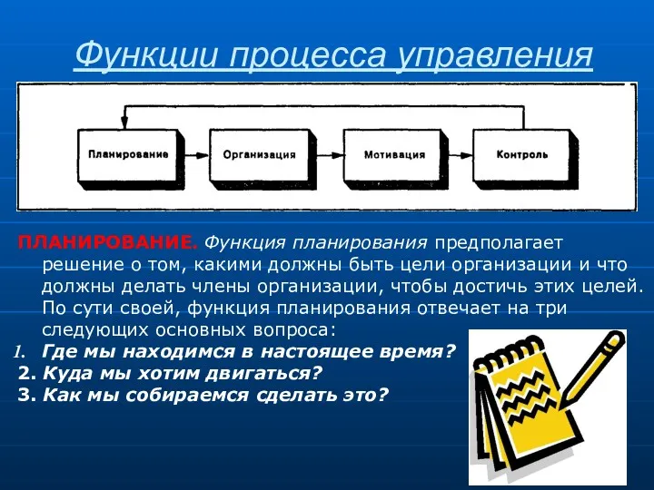 Функции процесса управления ПЛАНИРОВАНИЕ. Функция планирования предполагает решение о том,