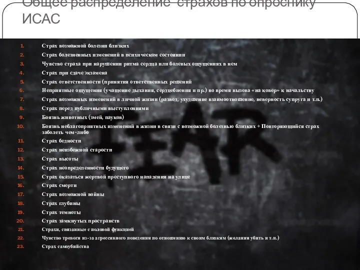 Общее распределение страхов по опроснику ИСАС Страх возможной болезни близких