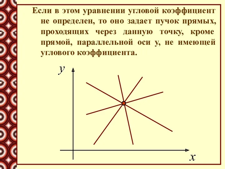 Если в этом уравнении угловой коэффициент не определен, то оно