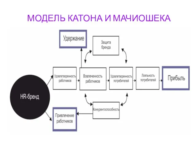 МОДЕЛЬ КАТОНА И МАЧИОШЕКА