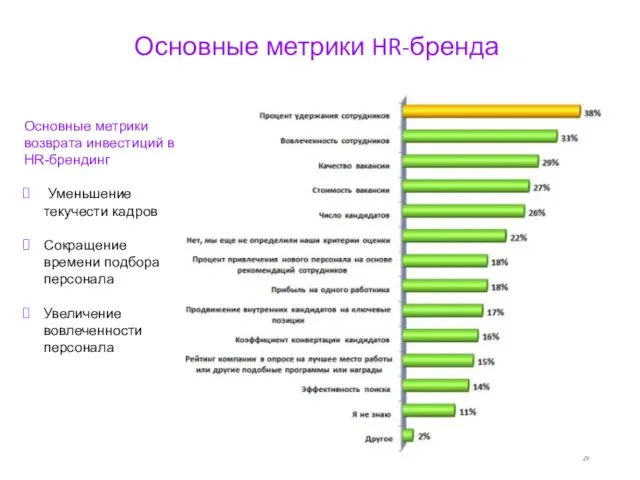 Основные метрики HR-бренда Основные метрики возврата инвестиций в HR-брендинг Уменьшение