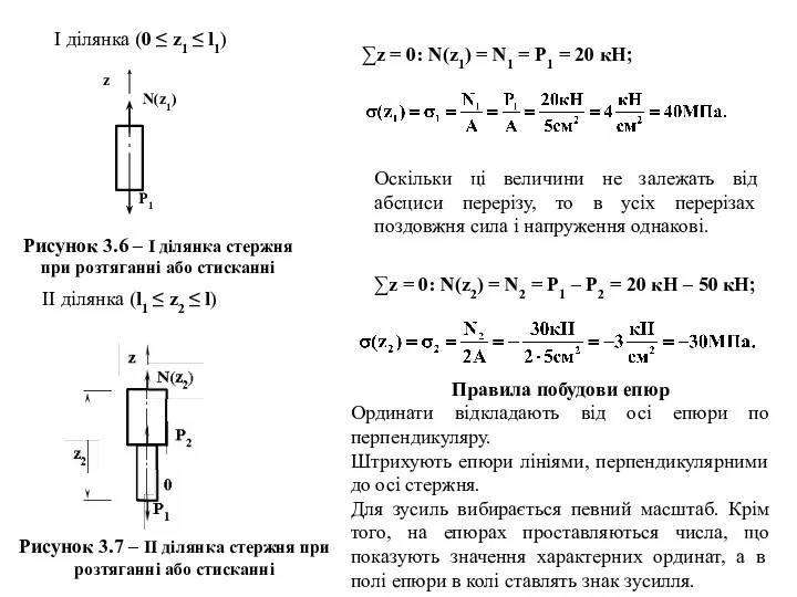 I ділянка (0 ≤ z1 ≤ l1) Рисунок 3.6 –